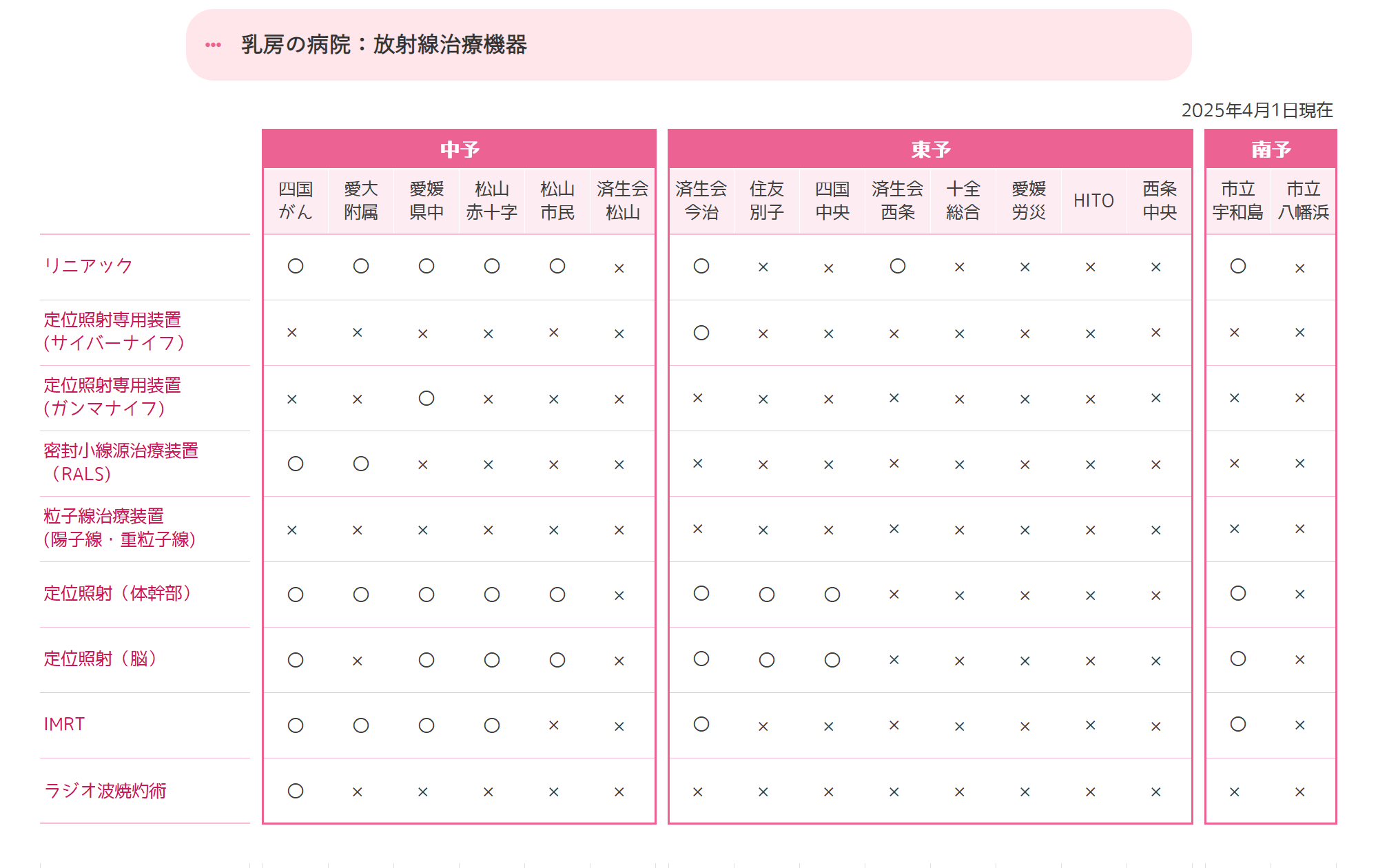 放射線治療機器