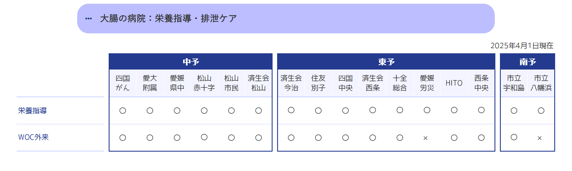 栄養指導・排泄ケア