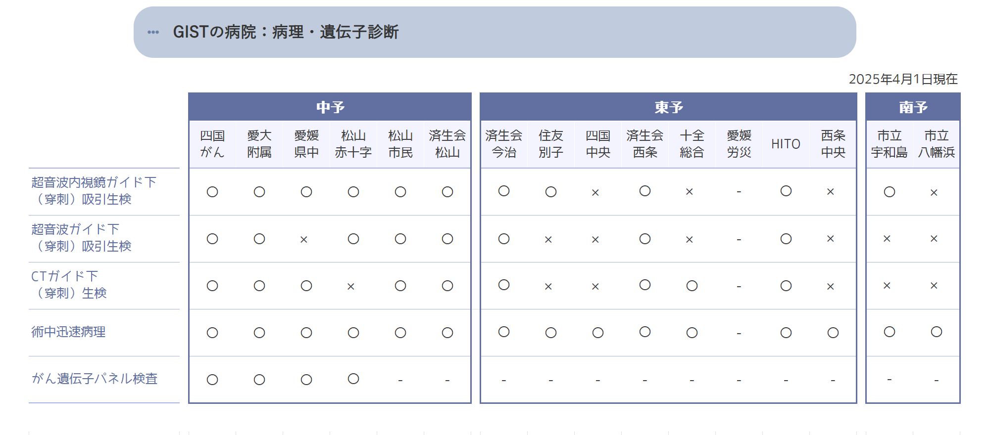 放射線治療機器