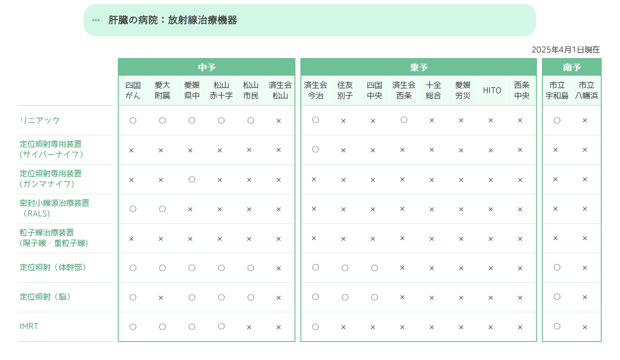 放射線治療機器