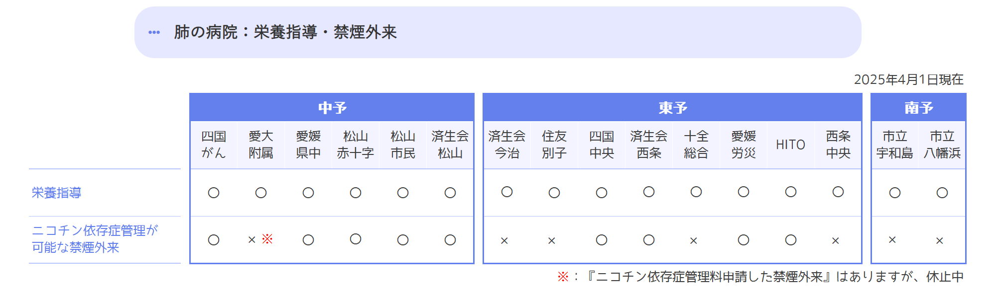 栄養指導・禁煙外来