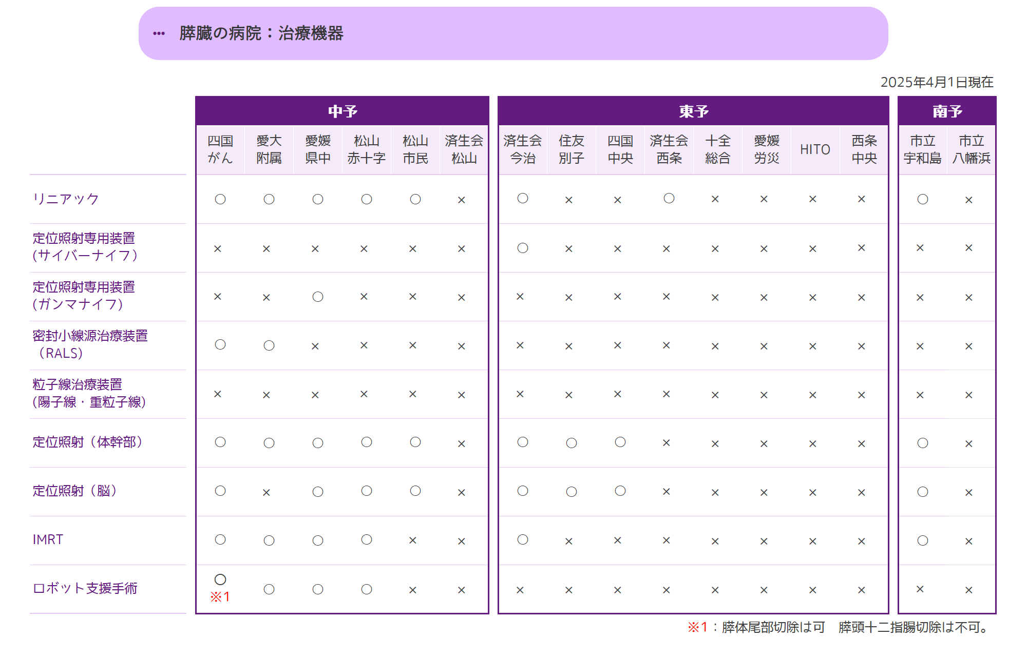 放射線治療機器