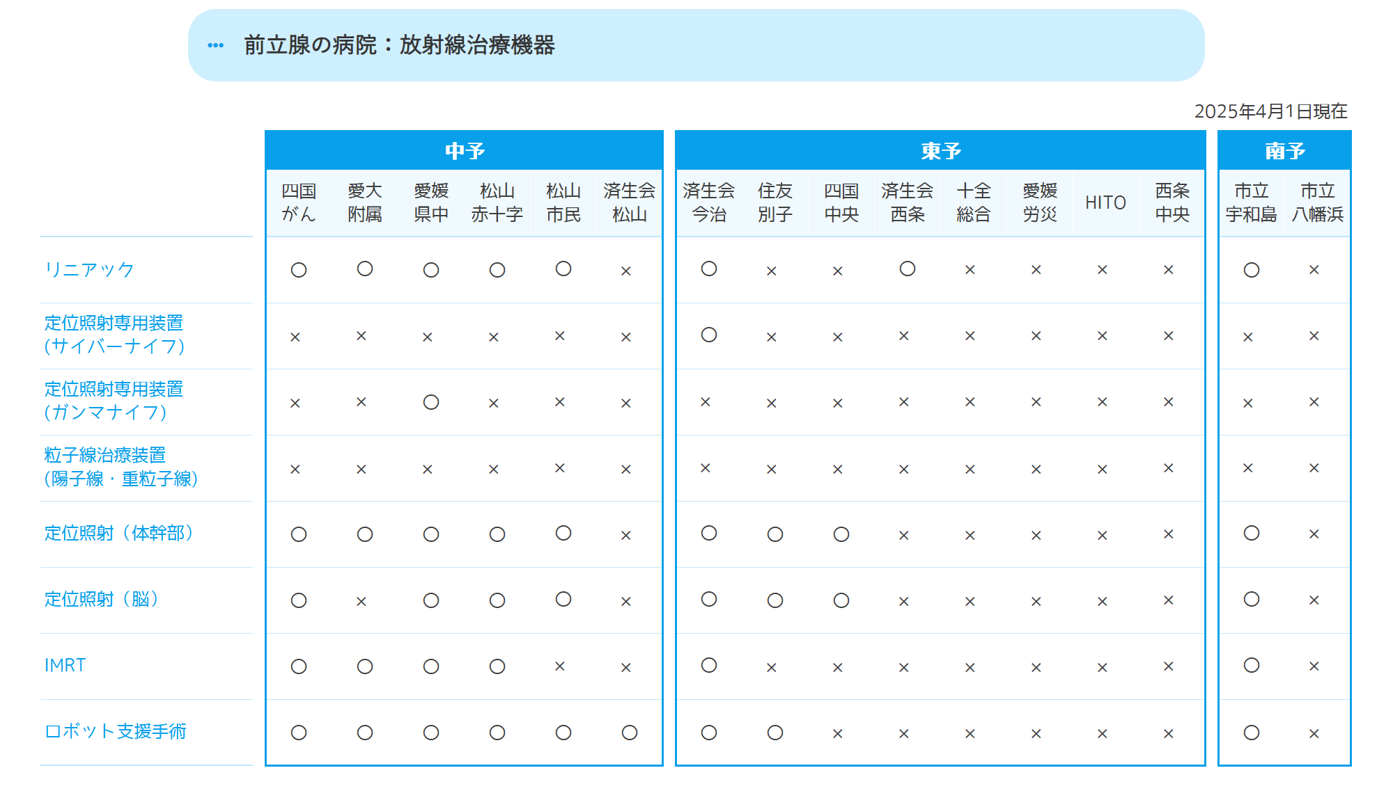 放射線治療機器