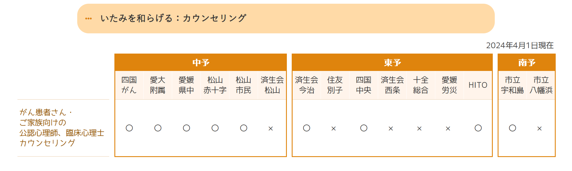 カウンセリング