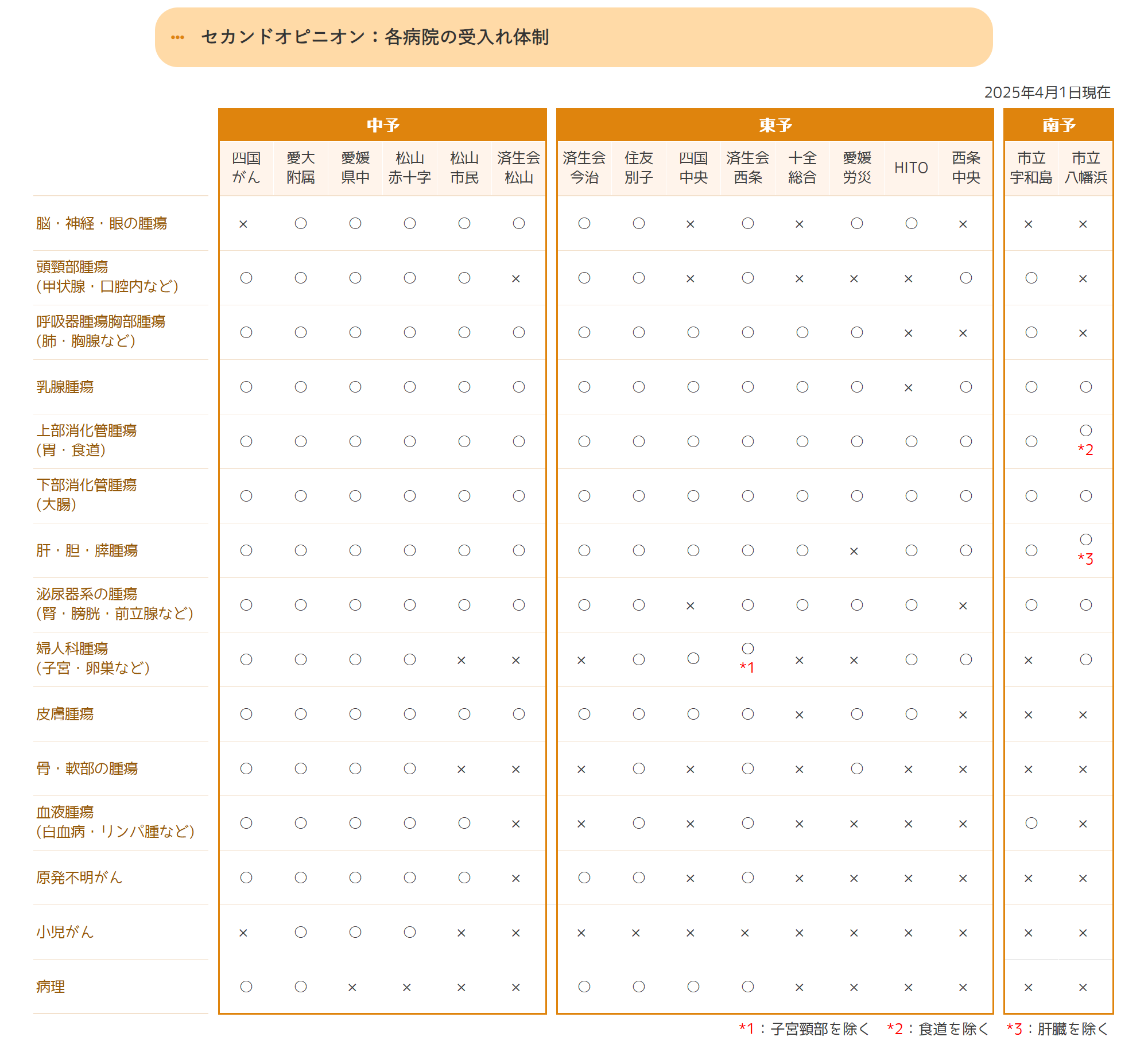 セカンドオピニオン受入れ体制